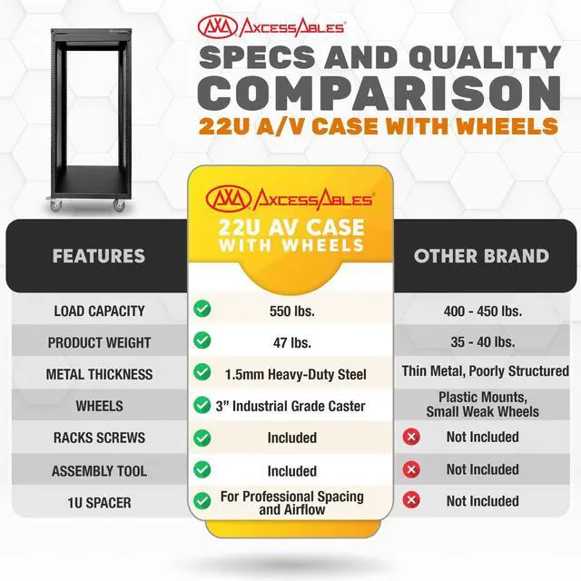 Alt view image 2 of 7 - AxcessAbles 22U 19-Inch Rolling IT Server Rack 550LB Heavy Duty Open Frame with Removable Side Panels Large 3-Inch Locking Casters for Servers Networking and Rackmount Gear Includes 5mm and 6mm Screws