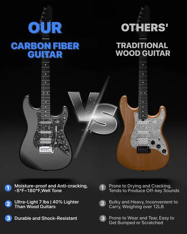 Alt view image 2 of 7 - ENYA 39" Smart Beginner Electric Guitar Kit with Built-in 4 Effects | Carbon Fiber Body, USB-C Recording, with Gig Bag & AMP, Headphone Output, App Control, for Silent Practice & Travel, Black