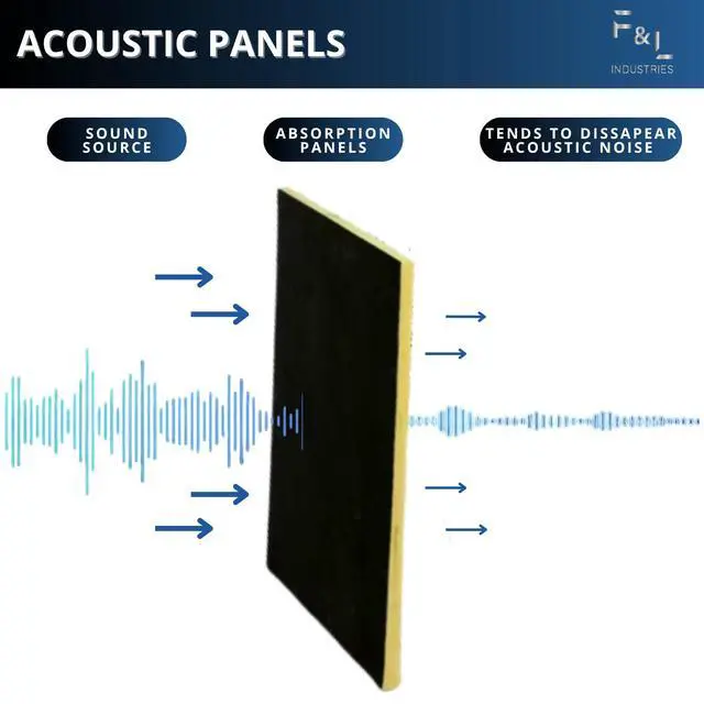 Alt view image 4 of 7 - F&L R6 Fiberglass Board Acoustic Insulation Panels 1" to 2" Thick, 24"x24" and 24"x48" Thermal Soundproofing for Walls, Ceilings, Studios & HVAC Duct Applications (1-1/2in x 24in x 48in)