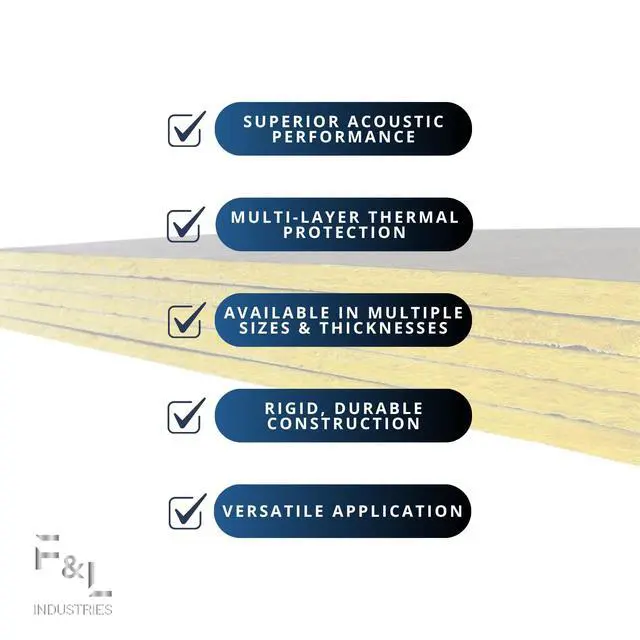 Alt view image 5 of 7 - F&L R6 Fiberglass Board Acoustic Insulation Panels 1" to 2" Thick, 24"x24" and 24"x48" Thermal Soundproofing for Walls, Ceilings, Studios & HVAC Duct Applications (1-1/2in x 24in x 48in)