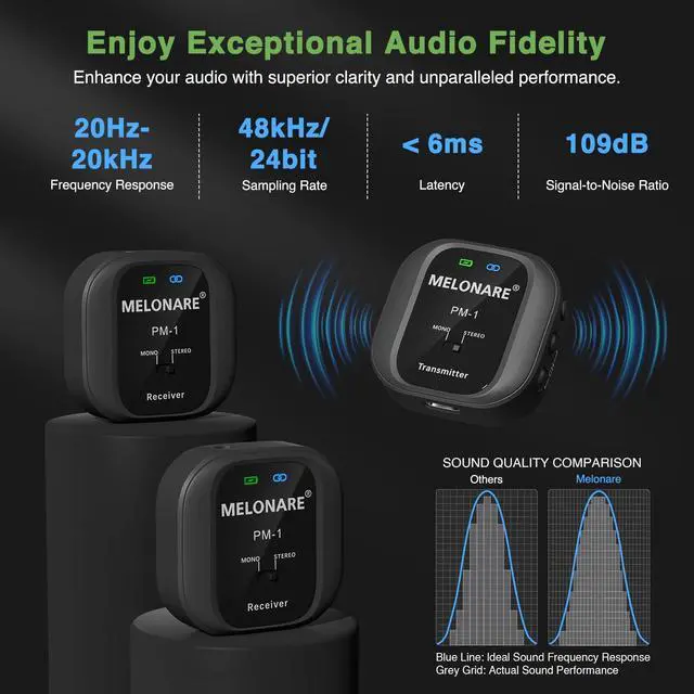 Alt view image 5 of 7 - UHF Portable Wireless IEM System Mono/Stereo PM-1-2R | 1 Beltpack Transmitter & 2 Receivers, 10 Channels, Auto-Pairing, Mono/Stereo Selection, Live Shows, Studio, Bands