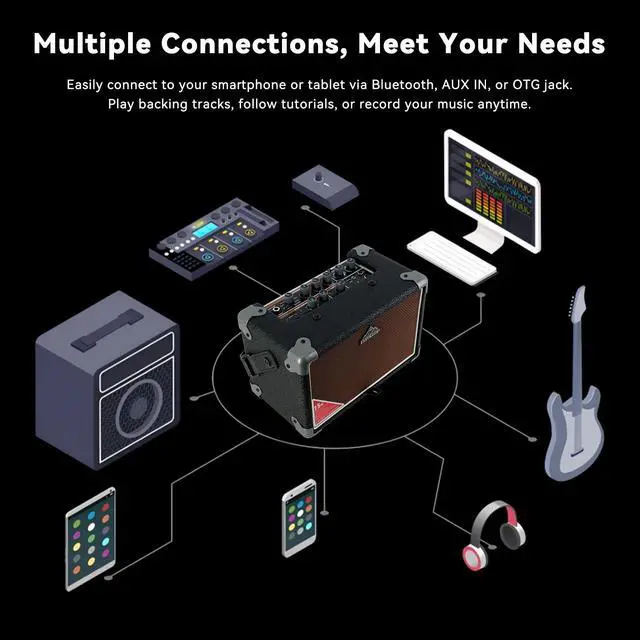 Alt view image 5 of 7 - 15W Electric Guitar Amp, EGA-15W Portable Guitar Amplifier with Bluetooth, Built-in Looper & Drum Machine Speaker, AUX/OTG/Headphone, 8 Voices, FX Effects-Black