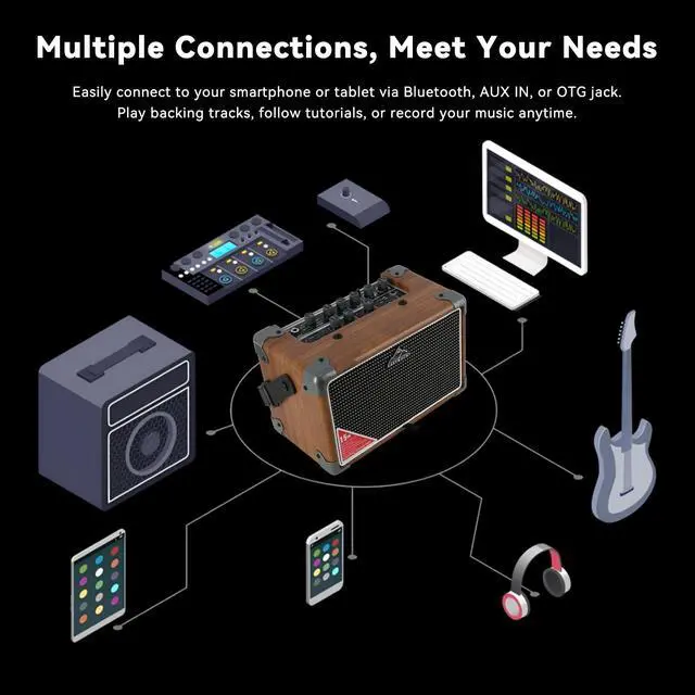 Alt view image 5 of 7 - 15W Electric Guitar Amp, EGA-15W Portable Guitar Amplifier with Bluetooth, Built-in Looper & Drum Machine Speaker, AUX/OTG/Headphone, 8 Voices, FX Effects-Wood