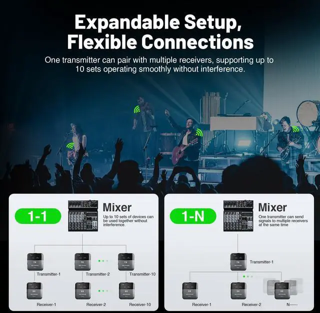 Alt view image 7 of 7 - Portable Wireless in Ear Monitor System with Charging Case PM-2 | Wireless Audio Transmitter and Receiver, 24bit/48kHz Audio, Mono/Stereo Switch, OTG Input, Live Shows, Studios, Bands