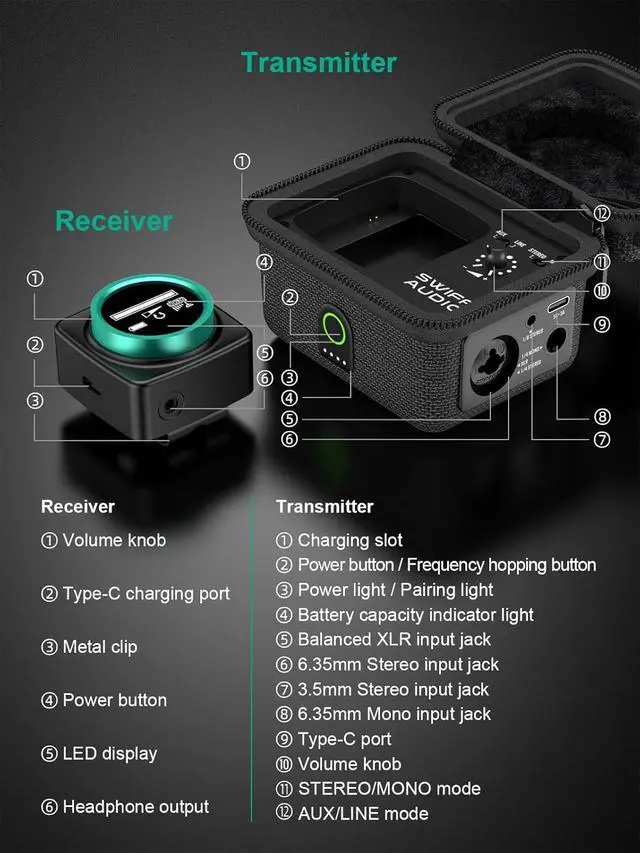 Alt view image 6 of 7 - WX520 Wireless in Ear Monitor System, 5.8GHz IEM System w/Stereo/Mono Switch, Built-in Cue Mic, LED Receiver & Charging Case Transmitter, 4 Channels, One-to-More for Studio, Bands, Live