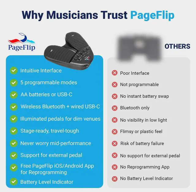 Alt view image 6 of 7 - Firefly Bluetooth/USB Page Turner Pedal