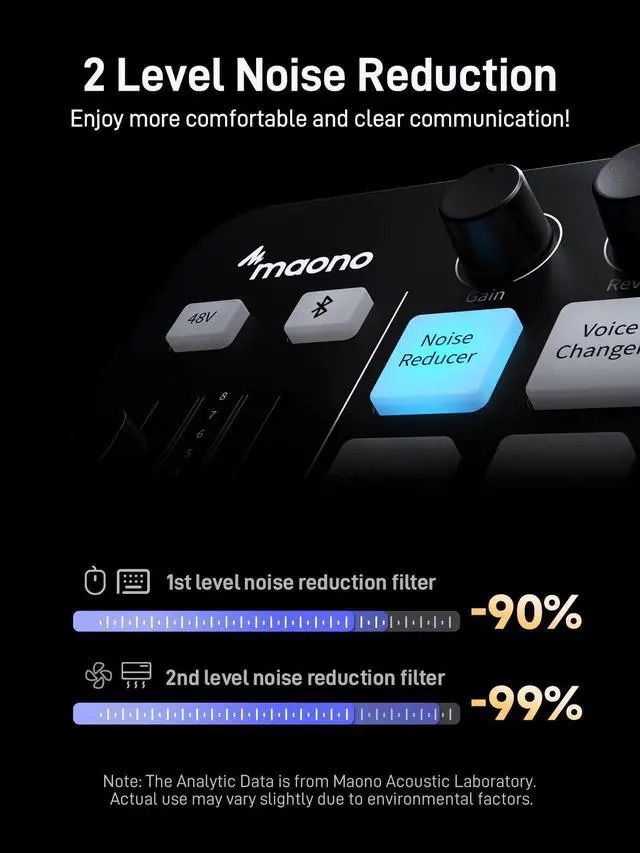 Alt view image 4 of 7 - G1 NEO & PD200XS Gaming Bundle: Audio Mixer and XLR Dynamic Mic | noise reduction, live podcast sessions, recording, creator desk setup, fun controls, complete starter streaming workflow