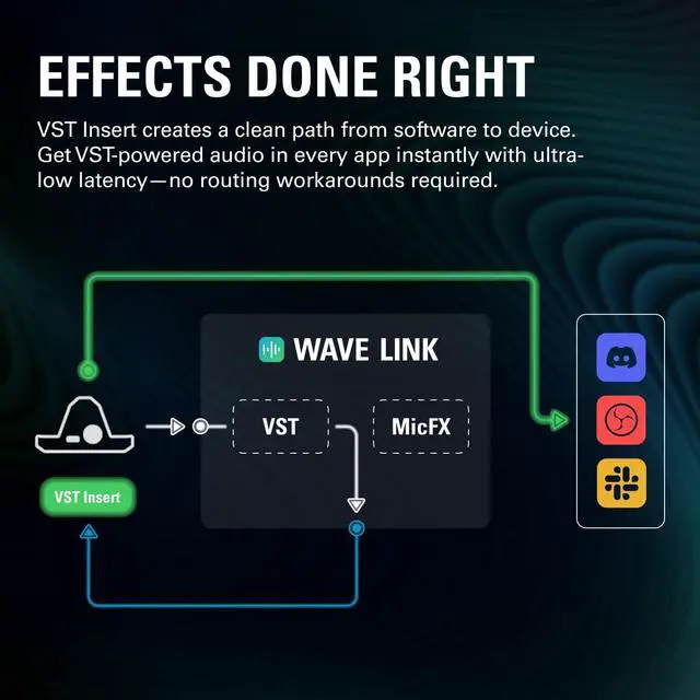 Alt view image 7 of 7 - XLR Dock MK.2 for Stream Deck +, Audio Interface | 80dB gain, Phantom power, Clipguard 2.0, Onboard voice effects and EQ, Works with Wave Link software, USB-C