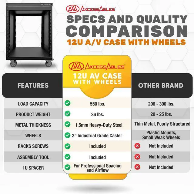 Alt view image 2 of 7 - AxcessAbles 12U Network Rack with Wheels - 500lb Capacity, 18" Depth | 19-Inch Open Frame AV Rack Case with 3 Caster Wheels | Screws, Spacer, Tool Included