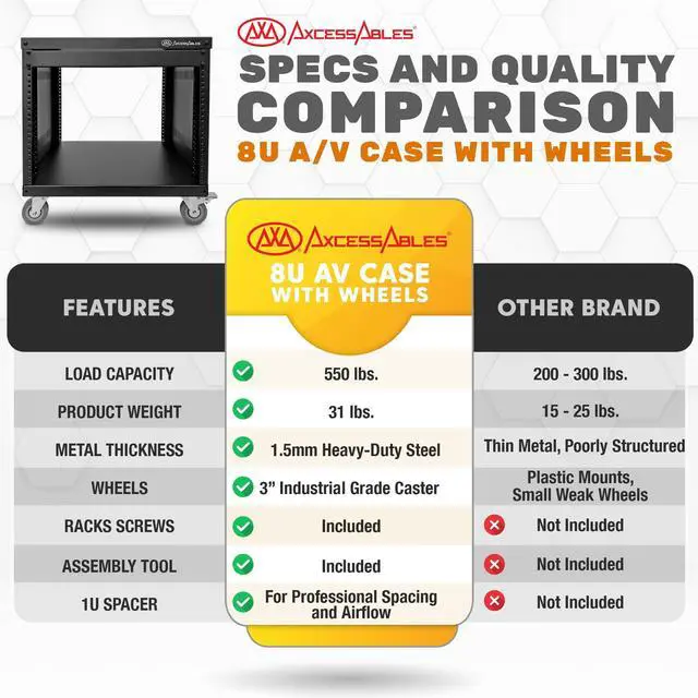 Alt view image 2 of 7 - AxcessAbles 8U 19 Homelab Server Rack | 550-LB Capacity | Open Frame with Removable Side Panels | Rolling Rack Cabinet w/Locking 3 Casters | Network, AV & Studio Gear | Includes 5mm & 6mm Screws