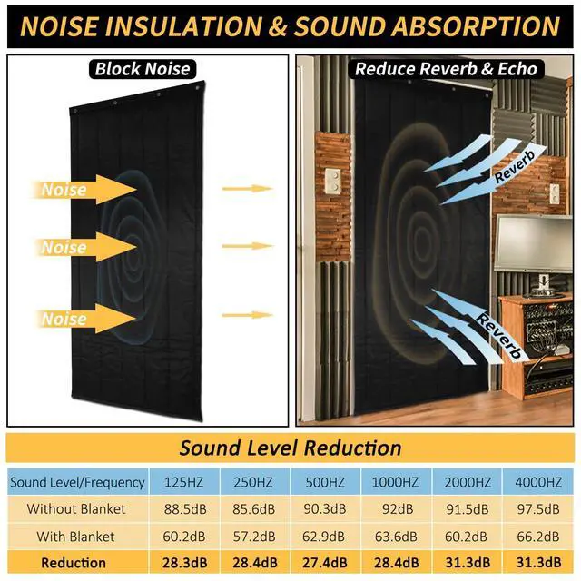 Alt view image 3 of 6 - Thick Door Soundproofing Blanket, 41.5 x 86.6 x 0.8 inches Heavy Window Sound Barrier Sheet, Home Acoustic Dampening Curtain Divider, Wall Noise Blocker for Bedroom Music Recording Studio
