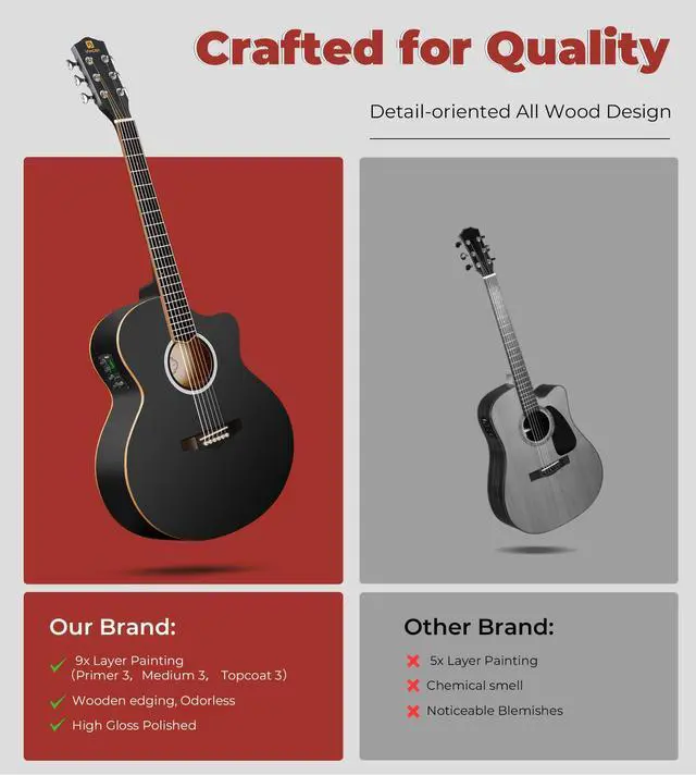 Alt view image 6 of 7 - 3/4 Acoustic Electric Guitar Kit for Beginners, 36 Inch Acoustic Cutaway Guitar Junior Size Travel Acustica Guitarra Bundle for Adults, Teens, Upgraded Starter Kit, Black Matte