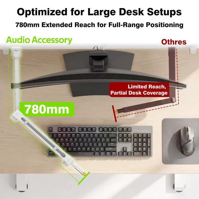 Alt view image 5 of 7 - White Boom Arm Low Profile (Design for Heavy Mic) 6.6lbs Load Capacity, Gear Lock Structure Never Sags, Metal Microphone Stand Desk Mount for Shure SM7B MV7+, Blue Yeti, Rode PodMic