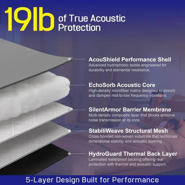 Alt view image 4 of 7 - Soundproof Curtain 82.6" x 47.2", Heavy Duty Sound Dampening Curtain with Grommets & Wall Hooks, Multi-Layer Acoustic Curtain for Noise Reduction & Light Blocking, Black, Single Curtain