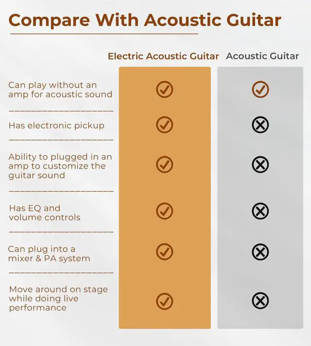 Alt view image 6 of 7 - Electric Acoustic Guitar 3/4 Size - 36 Inch Acoustic Electric Guitar Cutaway Acustica Guitarra Bundle for Beginners and Students, Spruce Top, Guitarra Electro Acustica by