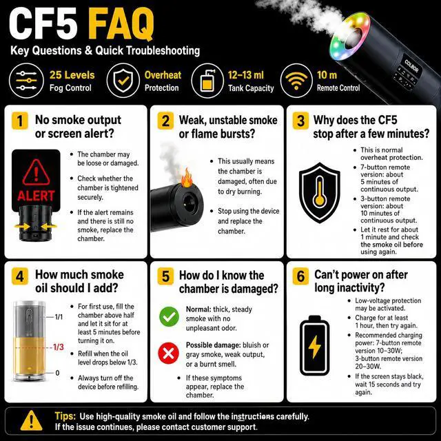 Alt view image 2 of 7 - CF5 40W Portable Fog Machine with RGB for Photography and Video | 25 Fog Density Levels, 360° RGB Light, Magnetic 3-Speed Fan, 10m Remote, 30-Minute Runtime, 13ml Tank and Master Mode