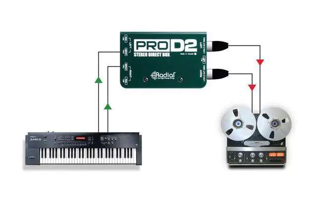 Alt view image 7 of 7 - Radial ProD2 Passive 2 Channel Direct Box