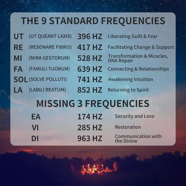 Alt view image 2 of 7 - Solfeggio Tuning Fork Set, 9 Solfeggio Tuning Forks for Healing, Sound Therapy, 6 Standard Frequencies and Missing 3 Frequencies Tuning Forks Set with Tuning Fork Activator and Gift Box