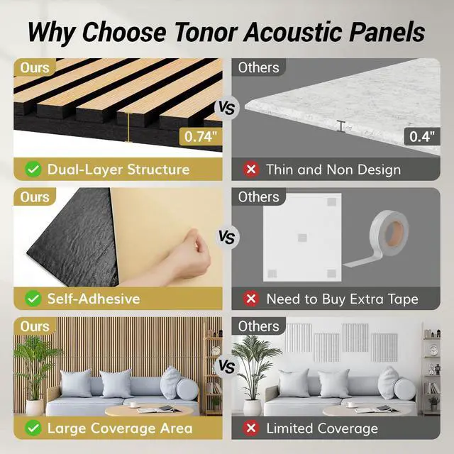 Alt view image 3 of 7 - Dual-Layer Thickened Acoustic Wall Panels Self Adhesive, 4 Pack 47.2"x23.6"x0.72" High Density Large Sound Proof Panels for Walls, Peel and Stick Wall Panels for Interior Wall Décor, Oak