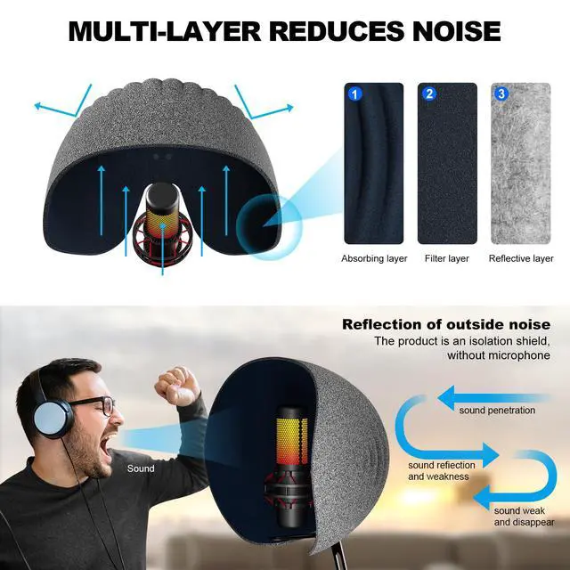 Alt view image 3 of 7 - Microphone Isolation Shield, Professional Recording Studio Equipment,360° Music Studio Mic Shield,Suitable for of Blue Yeti, Snowball iCE, HyperX QuadCast, SoloCast,Etc Recording Microphones