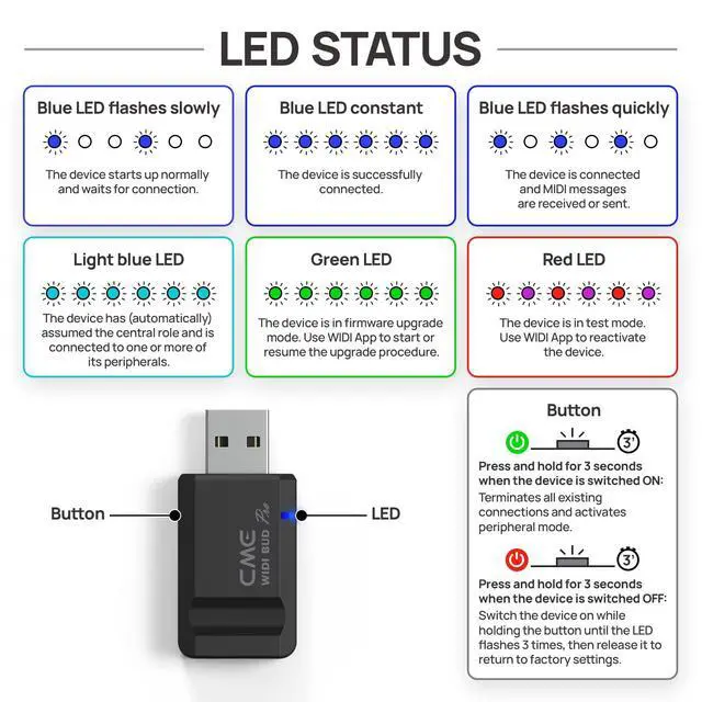 Alt view image 7 of 7 - WIDI Bud Pro Premium Bluetooth MIDI Interface | Works with iOS, macOS, Windows, Android, ChromeOS, Linux, Plug, Pair & Play, No drivers, Ultra low 3ms latency