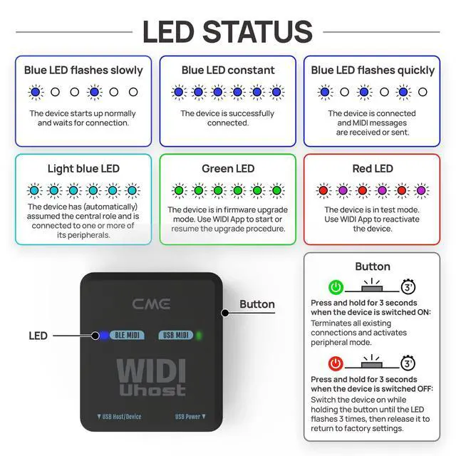 Alt view image 6 of 6 - WIDI Uhost Premium Bluetooth MIDI Interface & USB Host | Works with Class-Compliant Instruments, Controllers & Keyboards, Windows, Mac, iOS, Android, Linux, ChromeOS