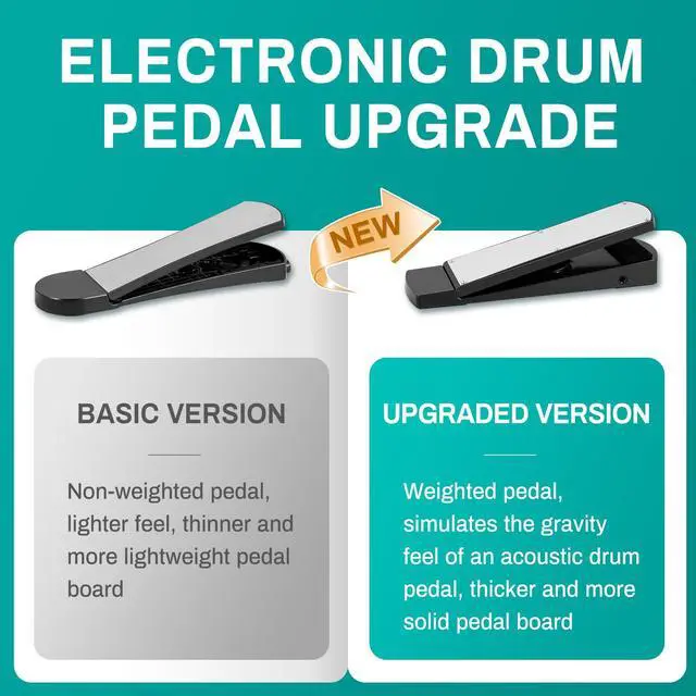 Alt view image 6 of 7 - Electric Drum Set with 4 Quiet Drum Pads,Portable and Solid Drum Set for Beginner with 200 Sounds,2 Switch Pedal,Drum Throne,Drumsticks,Headphones (UAED-403TS)