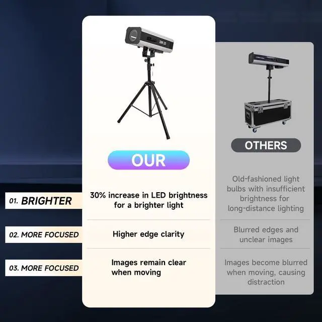 Alt view image 5 of 6 - 330w Follow Spotlight for Stage, 6 Color Adjustable Aperture and Zoom, with Tripod Mount, Suitable for Wedding and Concert DJ Stage Lighting