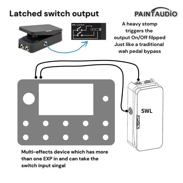 Alt view image 5 of 7 - Paint Audio Foot Captain Dual Outputs Expression Pedal Multi-effects Compatible for Tip/Ring Connection (Foot Captain-SWL)