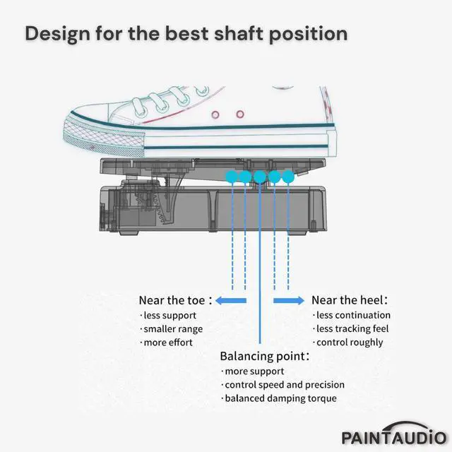 Alt view image 7 of 7 - Paint Audio Foot Captain Dual Outputs Expression Pedal Multi-effects Compatible for Tip/Ring Connection (Foot Captain-SWL)