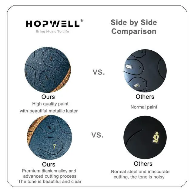 Alt view image 6 of 6 - Steel Tongue Drum - 14 Inch 15 Note Tongue Drum - Hand Pan Drum with Music Book, Handpan Drums Mallets and Carry Bag, D Major (Navy Blue)