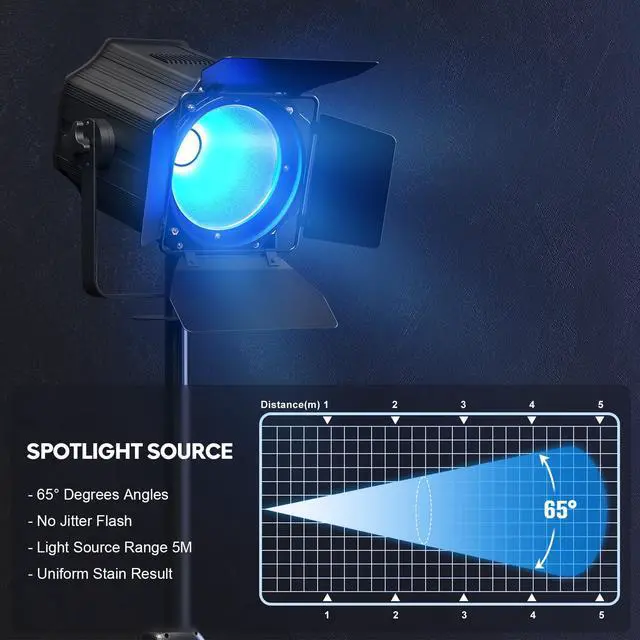 Alt view image 4 of 7 - Stage Lights with Barn Doors, 200W LED Par Can Lights, 6 in 1 COB Spotlights RGBWA+UV DMX512 Sound Activated Uplights for Parties Events Wedding Theater Church Concert Dance