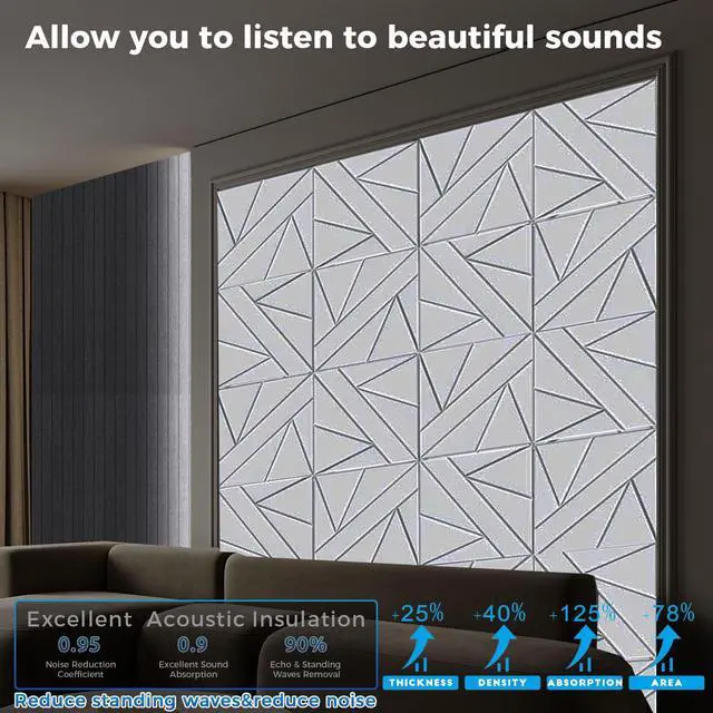 Alt view image 2 of 6 - 12 Pack Large Self-Adhesive Soundproof Wall Panels, 15.7 x 15.7 x 0.47 in Sound Proof Foam Panels for Walls, 1.2lb/ft³ High Density,Large Size Acoustic Panels, Sound Dampening Panels White