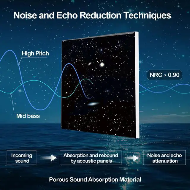Alt view image 4 of 6 - Large Self-Adhesive Soundproof Wall Art Painting, 72" × 48", 6 Pcs | with Fiber Optic Starlight flashes(Design Originals), Celling Decoration, Noise Proof, for Studios, Office, Home, Starry Sky