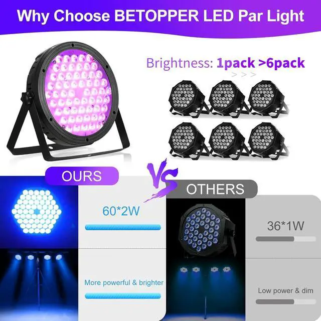 Alt view image 3 of 7 - Stage Lighting 120W Par Light RGBW 4-in-1 Stage Lights, DJ Light DMX for Concert and Events,2 Packs