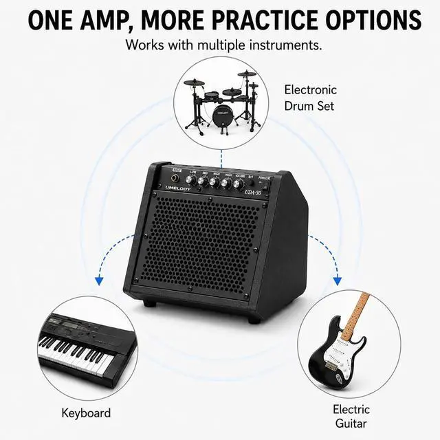 Alt view image 5 of 7 - Electric Drum Amplifier 30W Wireless Drum Speaker with 3-Band EQ, Portable E Drum Amp for Electronic Drum Set, Guitar & Keyboard, Compact Practice Amp for Home Studio