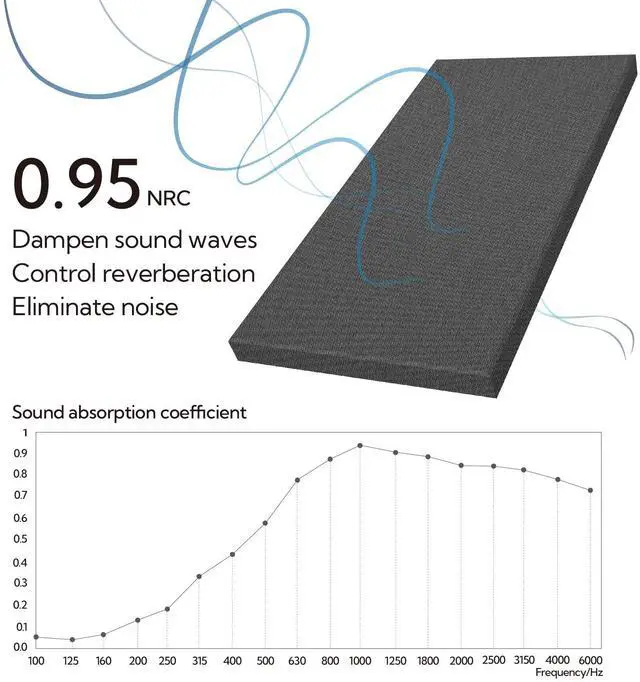 Alt view image 2 of 7 - Sound Acoustic Panels 2 Pack, 24''x48'' Fiberglass Acoustic Wall Panels 2'' Thick, Large Sound Proof Panels for Walls (Dark Grey)