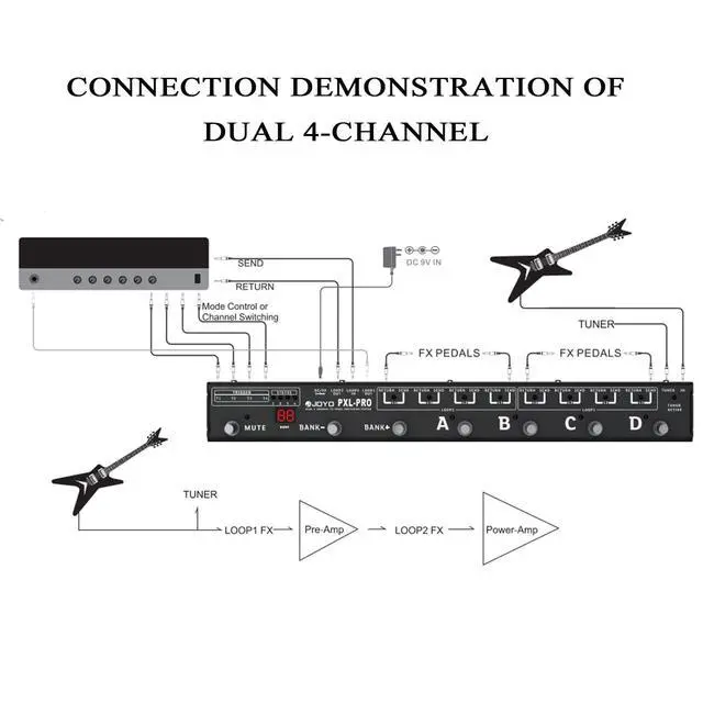 Alt view image 4 of 4 - PXL-PRO Foot Pedal Controller Dual 4-Channel 8 Loop Programmable Pedal Switcher with Mute Switch and Buffered Bypass (Black)