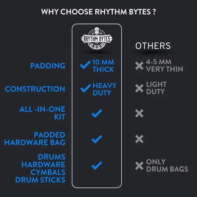 Alt view image 3 of 7 - 10-pieces Drum Cases, Professional Drum Bags set, Thick 10mm Padding, Cases for 10"/12"/13" Toms, 14" Floor Tom, 16" Floor Tom, 14" snare, 22" Kick, 46" hardware bag, 22" Cymbal Bag, Drumstick bag