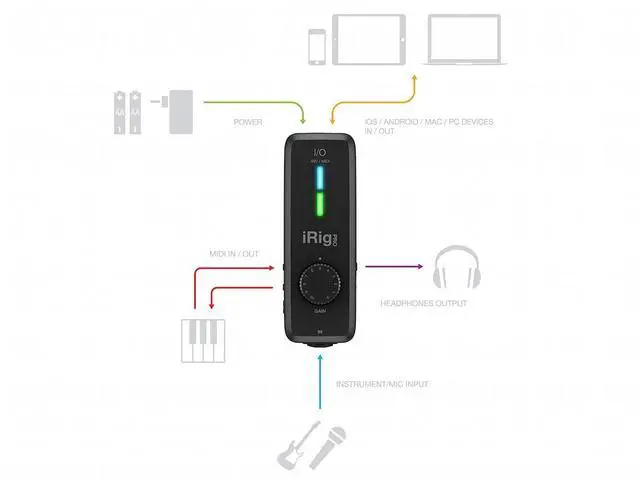Alt view image 2 of 3 - iRig Pro I/O audio interface for iPhone, iPad, Mac, iOS and PC with USB-C, Lightning and USB cables, 24-bit, 96 kHz recording and guitar, bass and XLR mic inputs