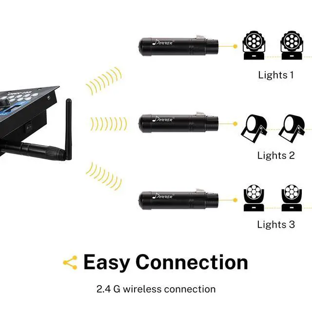 Alt view image 3 of 7 - DMX512 Wireless Controller Dfi DJ 2.4G DMX Wireless 7 Receivers Short Version with Light Dome & 1 Transmitter Stage Lighting Control for LED Stage Disco Party Bar Lighting 8PCS Black