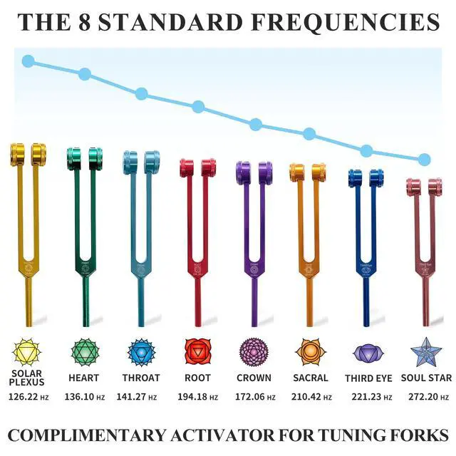 Alt view image 2 of 7 - Chakra Tuning Forks Set, 7 Chakra and 1 Soul Purpose Weighted Tuning Forks Set for Healing, Sound Therapy, Chakra Tuning Fork Set with Tuning Fork Activator and Exquisite Gift Box