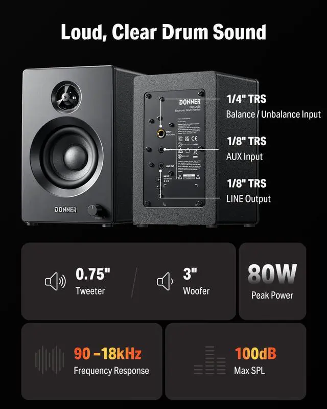Alt view image 4 of 7 - Electric Drum Amplifier 20Watt, Wireless Bluetooth Electronic Drum Amp with 3" and 0.75" Dual Drivers, Mini Rack-Mountable Monitor Speaker DDA-20SE 80W Peak, Portable for Home Practice