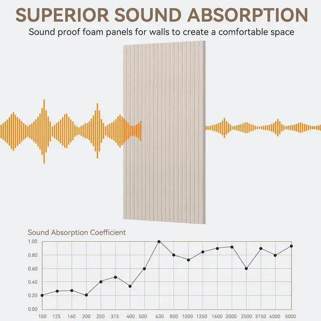 Alt view image 3 of 7 - 10Pack Large Acoustic Panels, 48x24x0.4 inch Sound Proof Panels for Walls, Self-Adhesive Sound Dampening Wall Panels, Noise Absorbing Decorative Wall Panels, Wall Noise Blocker for Home Studio (Camel)