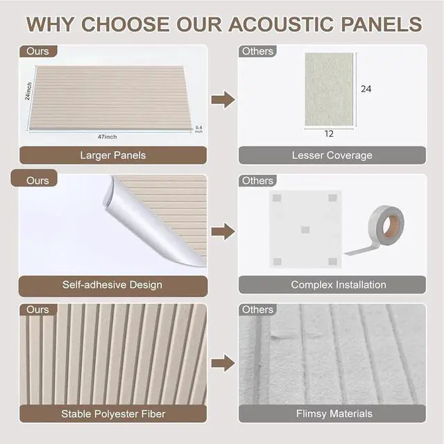 Alt view image 4 of 7 - 10Pack Large Acoustic Panels, 48x24x0.4 inch Sound Proof Panels for Walls, Self-Adhesive Sound Dampening Wall Panels, Noise Absorbing Decorative Wall Panels, Wall Noise Blocker for Home Studio (Camel)