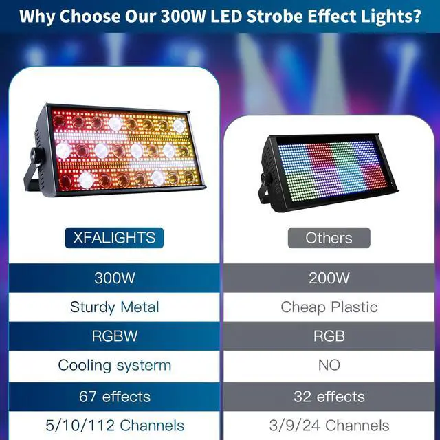 Alt view image 7 of 7 - LED Stage Light 300W Strobe Lights, Wash & Beam DJ Bar Lighting, 664 Pcs RGBW LED with DMX512 Sound Activated 5/10/112 CH Uplights for Christmas Event Party Wedding Church Disco Club