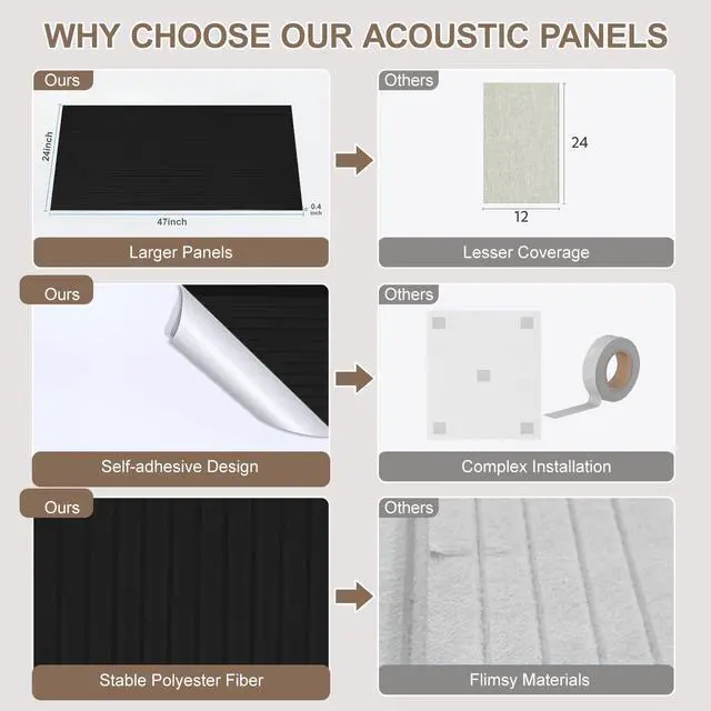 Alt view image 5 of 7 - 10Pack Large Acoustic Panels, 48x24x0.38 inch Sound Proof Panels for Walls, Self-Adhesive Sound Dampening Wall Panels, Noise Absorbing Decorative Wall Panels, Wall Noise Blocker for Home (Black)