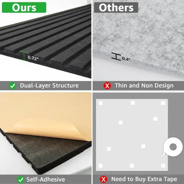 Alt view image 3 of 7 - Acoustic Panels, 48" X 24" X 0.71", Black, 5 Pack | Soundproof Wall Panels, Self Adhesive, High Density Sound Absorbing, Acoustic Treatment for Recording Studio, Office