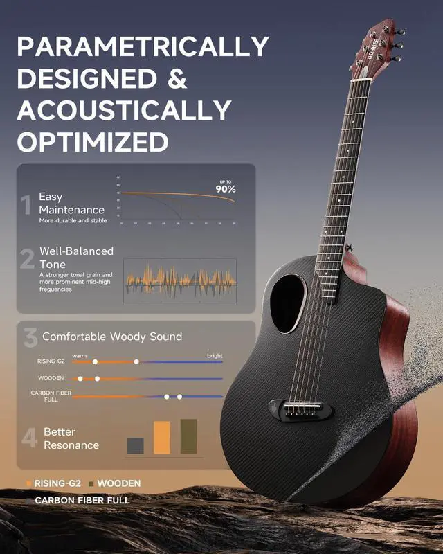 Alt view image 5 of 7 - Carbon Wood Acoustic Electric Guitar Bundle for Beginner Intermediate with Built-in Pickups, 38 Inch, RISING-G2 (Wine Red)
