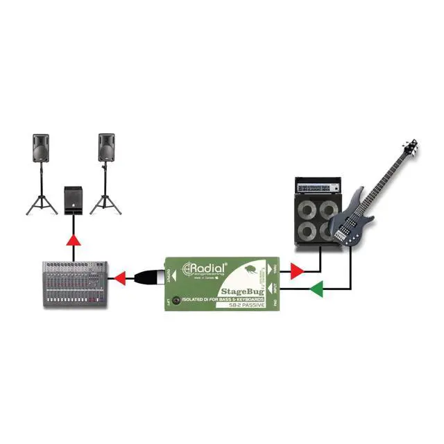 Alt view image 5 of 5 - Radial StageBug SB-2 1-Channel Passive Instrument Direct Box